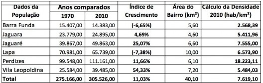 minhacidade 203.03 São Paulo: Vila Leopoldina e Ceagesp: urb