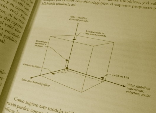 Teoría Contemporánea de la Restauración, de Salvador Muñoz Viñas [divulgação]