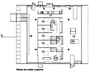 Casa Butantã by Paulo Mendes da Rocha (649AR) - MagMe