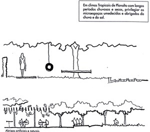 Fig. 12 – Exemplos de abrigos artificiais e naturais adaptados ao clima do cerrado [GOUVÊA, 2002: 109. /Org.: SILVA, Geovany J. A., 2007]