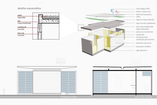 Y Arquitetos - poder de síntese