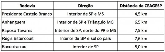 minhacidade 203.03 São Paulo: Vila Leopoldina e Ceagesp: urb