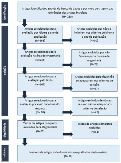 RESUMO 2021 - Engenharia