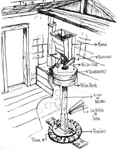 Como é um Moinho por dentro 