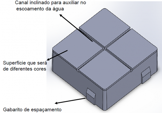 manejo da água Archives