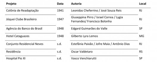 CATÁLOGO BRASIL - O BRASIL EM UM SÓ LUGAR