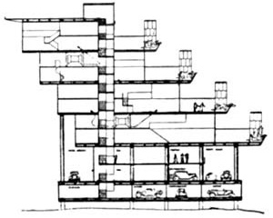 Figura 12 – Le Corbusier, Durand, 1933. Corte do grande bloco [Le Corbusier – Suite de l´oeuvre complete 1929–1934, Zurich, 10ª ed., 1984, p. 163]