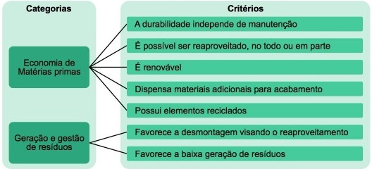 Critérios de seleção