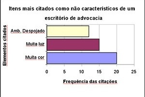 Gráfico 3