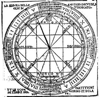 Esfera do Quadrante Solar Dividida, ilustrações da rosa dos ventos de Vitruvius [2ª edição de Giambattista Carporalli, 1536, Perugia, p. 41 da edição brasileira de Rykwert]