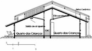 Figure 23 – Children’s Village Amazonas family-house, section b-b. Note the ventilation space between the bedroom’s ceiling and the building’s roof<br />Desenho Mirian Keiko Ito Rovo 