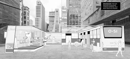 Ônibus de Saúde Imediata (O-SI)